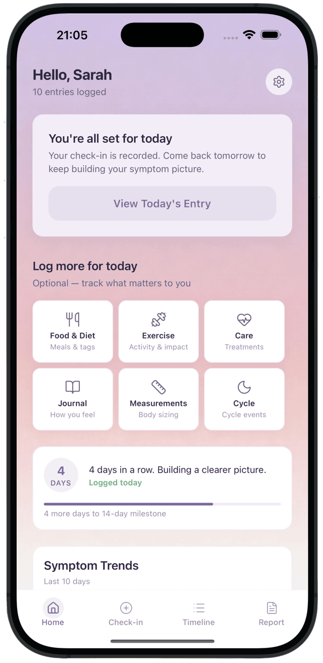 Lipedema IQ dashboard showing daily check-in, symptom logging, and streak tracking